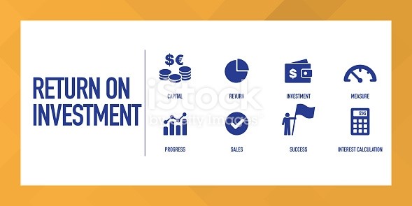  Yearly Return On Investment